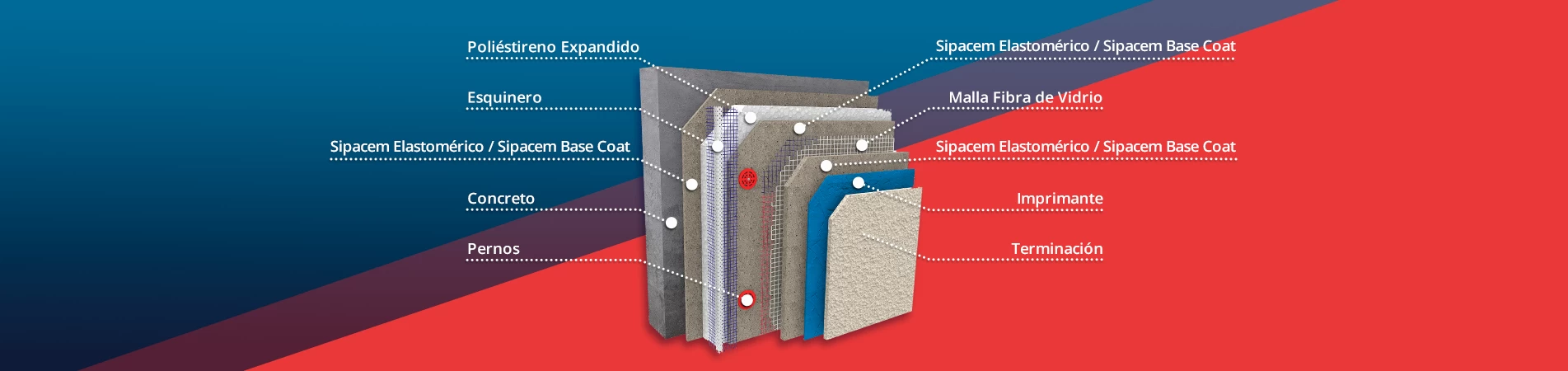 Sistema EIFS