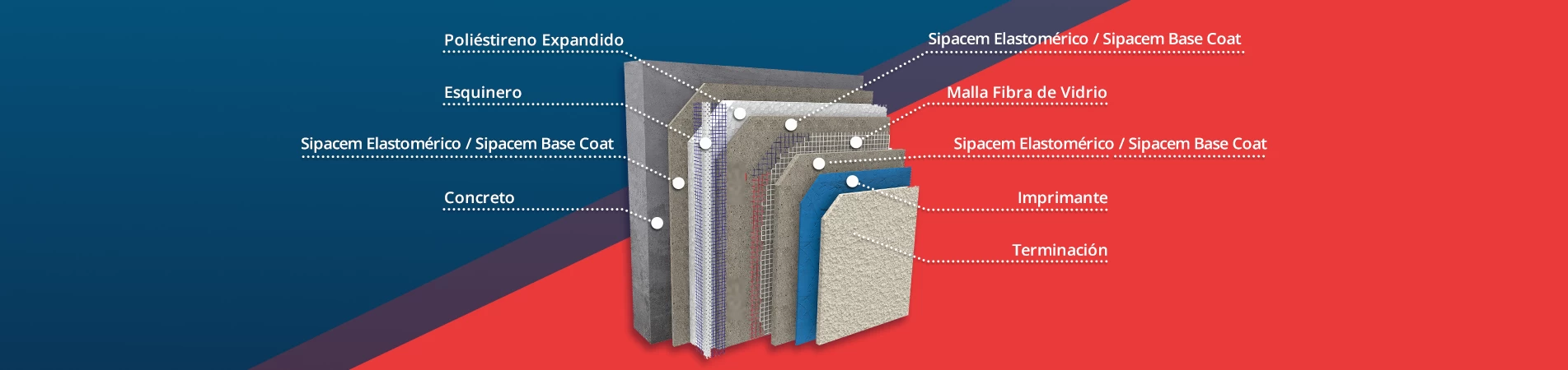 Sistema EIFS