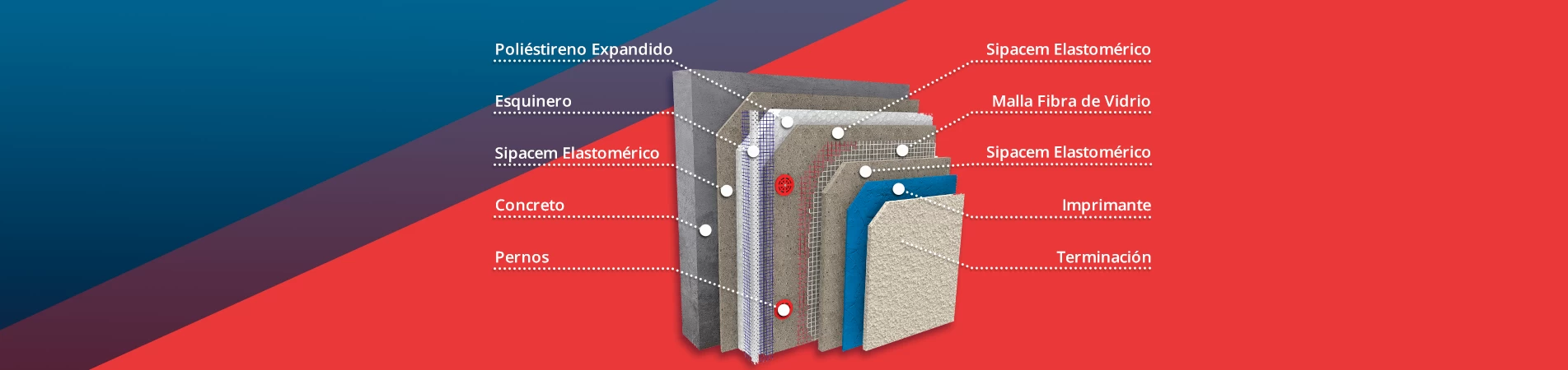 SISTEMA EIFS AHORA EN BIM