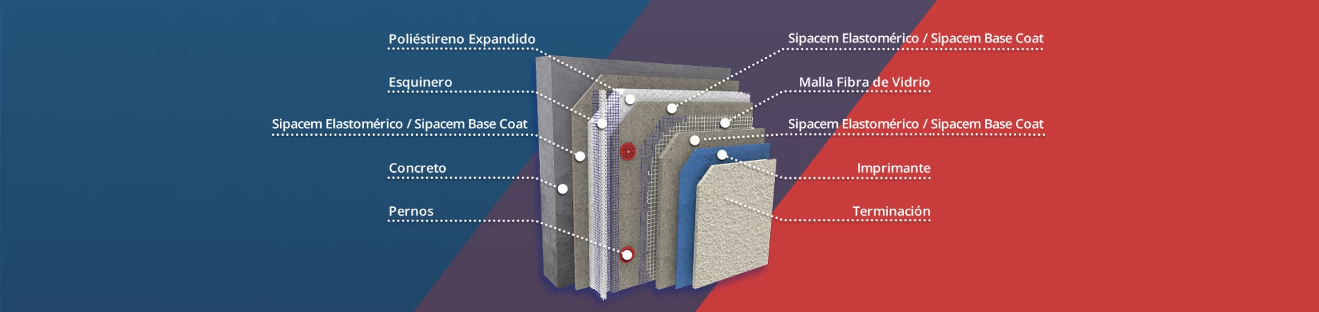 Usa el sistema EIFS/SATE